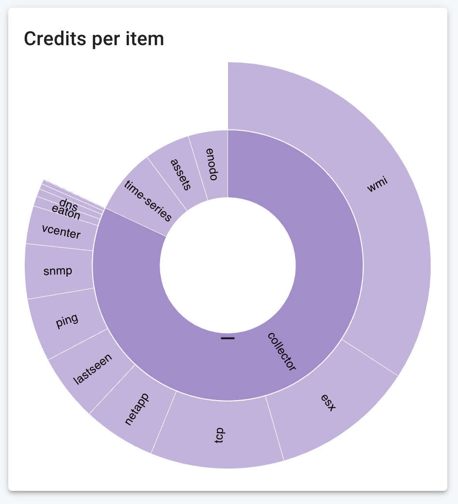 application dashboard