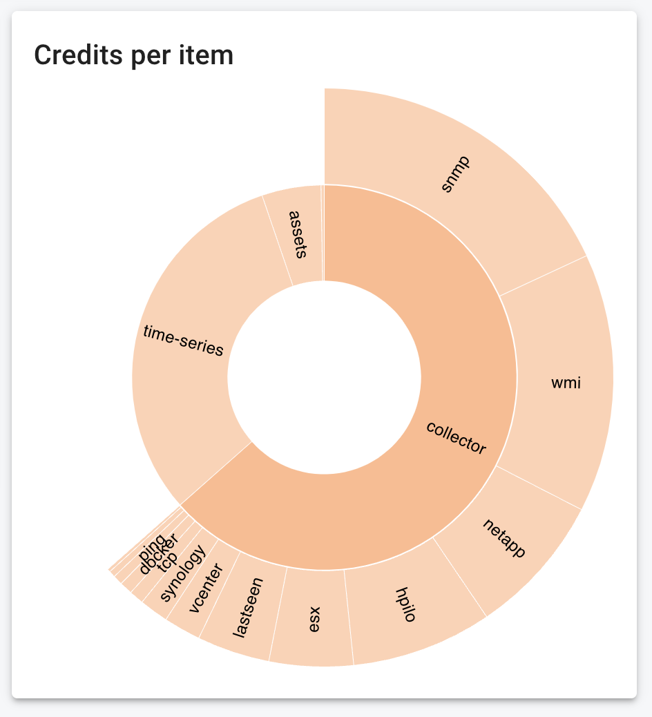 application dashboard