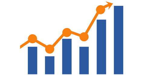 Time-Series