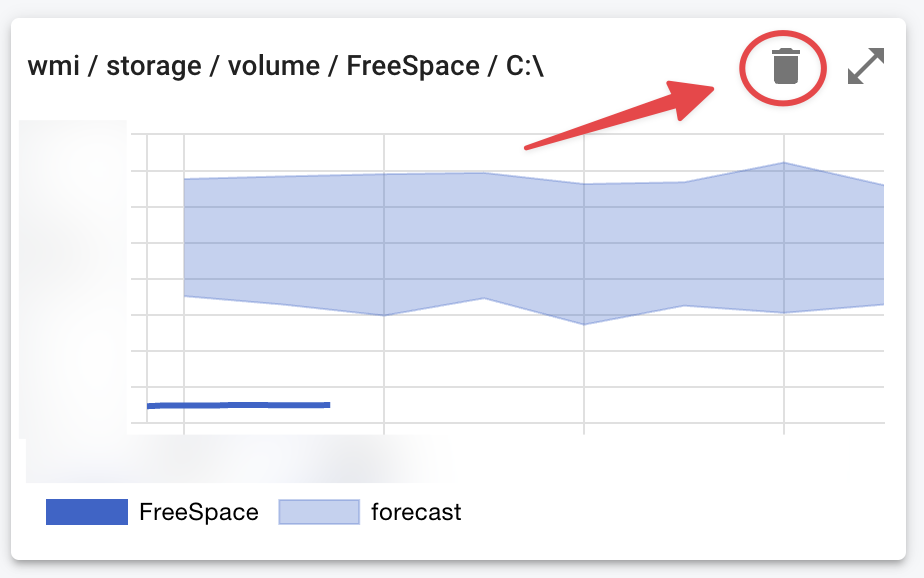 Forecast maintenance remove