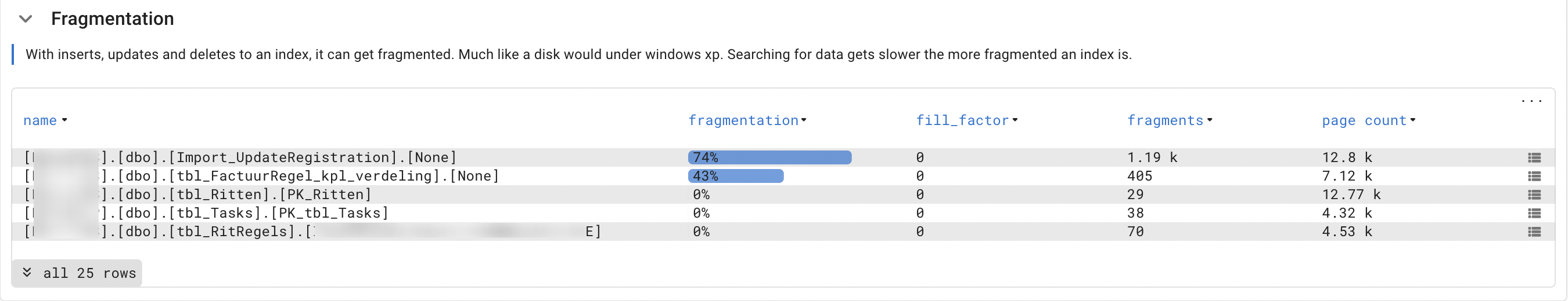 mssqlserverprobe_fragmentation