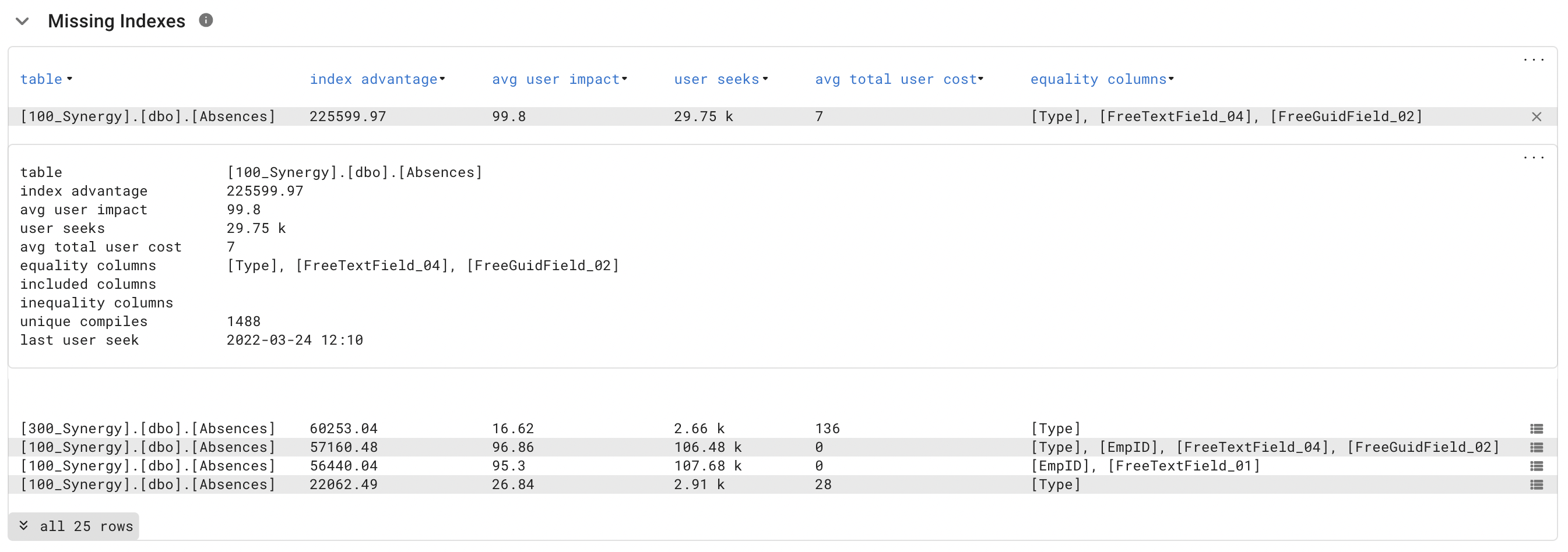 mssqlserverprobe_missing_index