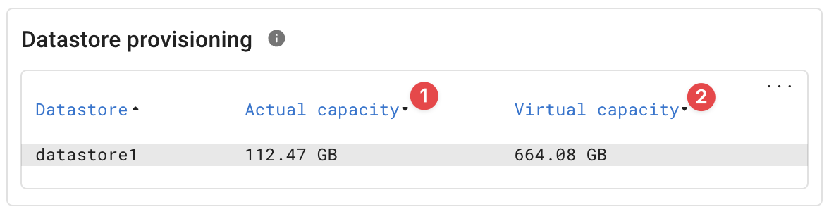 Rules screenshot datastore provisioning